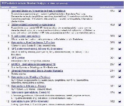 1-miesto-VDP-v-Naj-sk.jpg